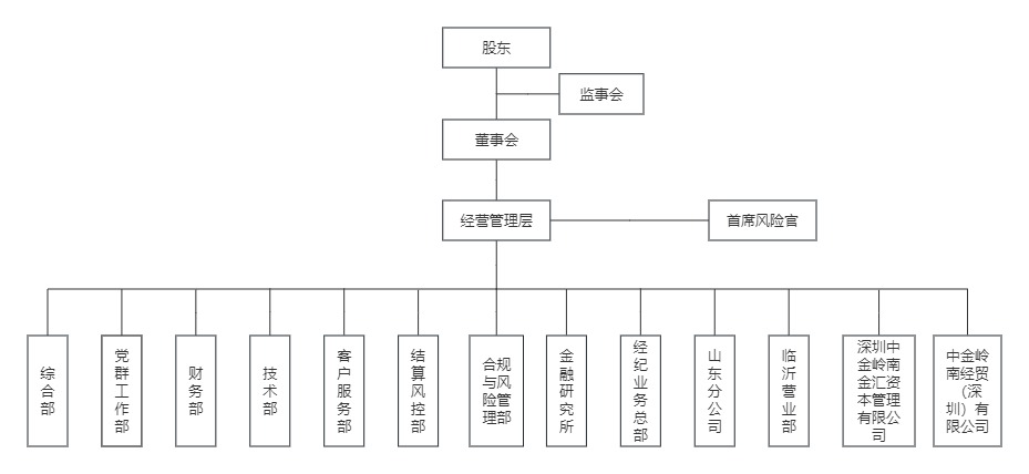 公司组织架构图(12.14) - 副本.jpg