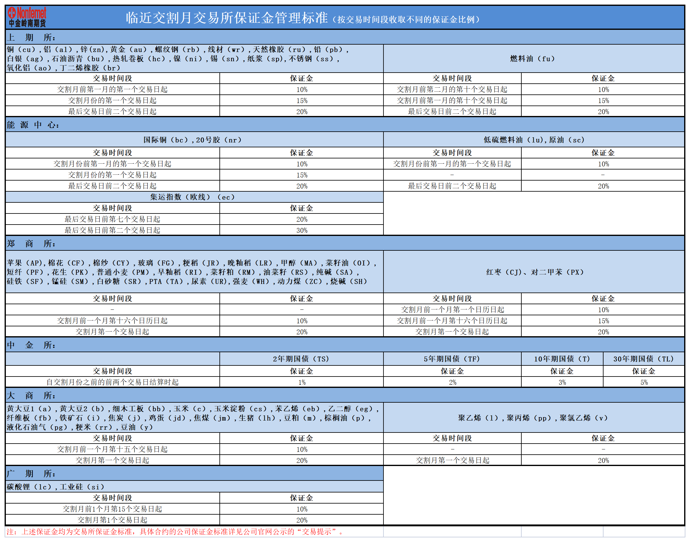 包管金收取标准2.png